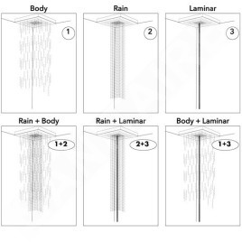 Axor ShowerCollection - ShowerHeaven 970 x 970 mm, acier inoxydable 10621800