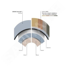Grohe Selection - Porte-serviettes, Cool Sunrise 41056GL0