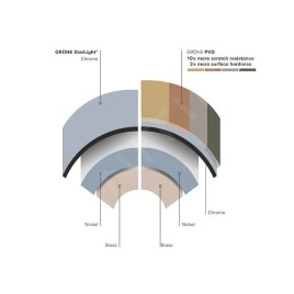 Grohe Selection - Porte-verre, porte-savon, nickel brossé 41027EN0