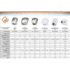 Jet Dryer Sèche-mains - Sèche-mains sans contact, Jet Dryer BOOSTER, métal blanc 8596220009333