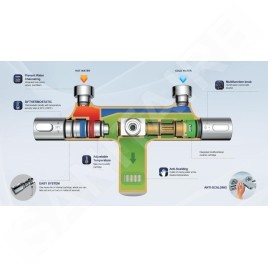 Sapho Mixona - Mitigeur thermostatique de baignoire, chrome MG410