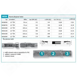 Novaservis Matériel de plomberie - Tuyau de raccordement au gaz 1/2" ŠM-0,75 m WGN0750