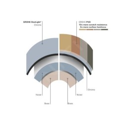 Grohe Essence - Mitigeur de douche encastré, supersteel 19286DC1