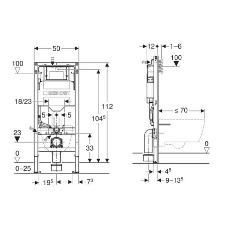 Duofix - Geberit