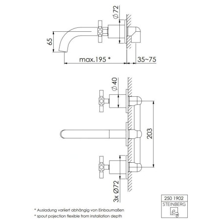 Steinberg 250 - Mitigeur de lavabo encastré, 3 trous, avec corps, nickel brossé 250 1902 BN